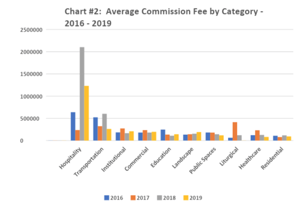 Chart 2